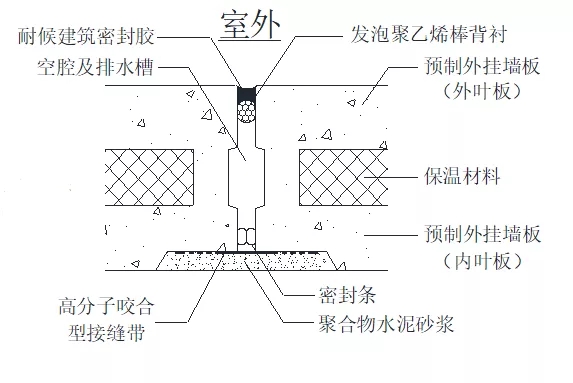 外墻漏水